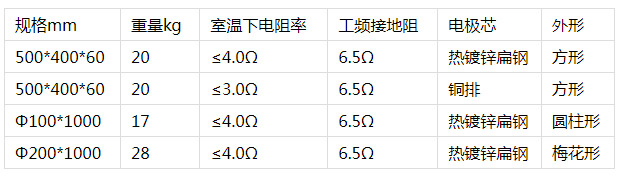 接地模塊規(guī)格型號.jpg